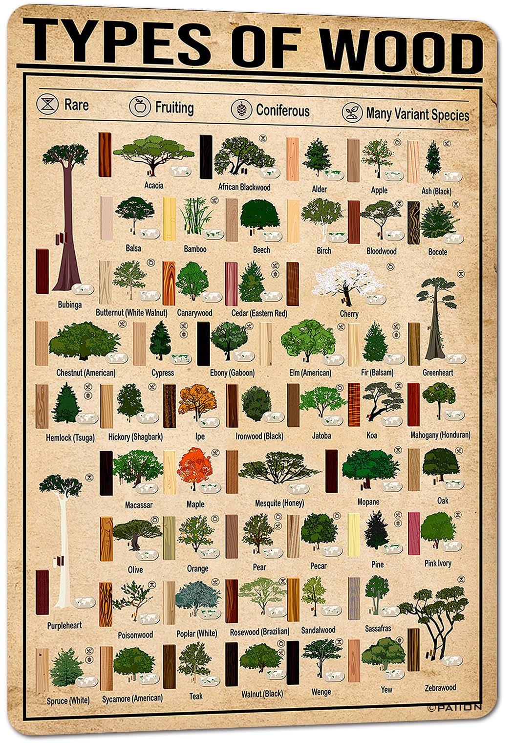 Types of Wood Metal Sign