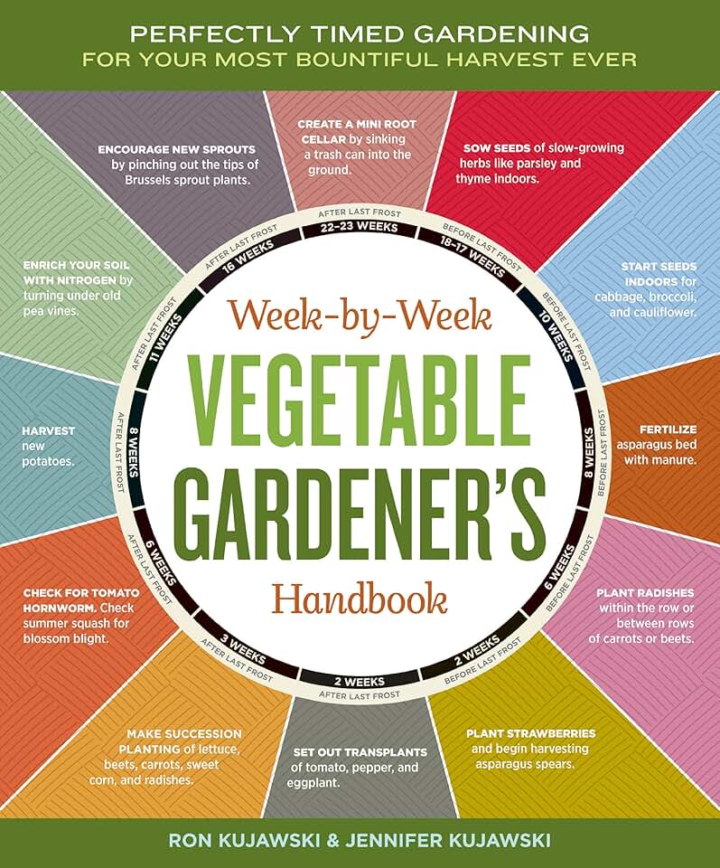 Gardening Masterclass Subscription